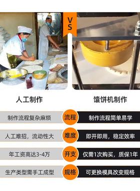 馕饼机商用多功能全自动馕饼机一次性成型机全花型披萨烧饼拍饼机