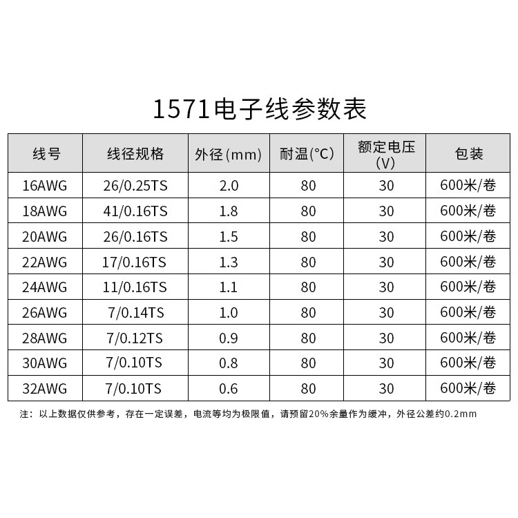 美标1571电子线镀锡铜线16 18 20 24 32AWG电器内部连接线LED灯线 - 图1