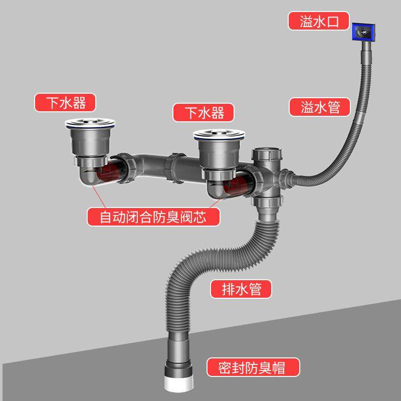 后置双槽下水管厨房不锈钢洗菜盆下水器省空间下水防臭管道排水管,淘宝优惠券,粉丝福利购,淘宝优惠卷