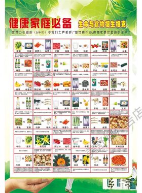 家庭食物相生相克大全相宜相克图表厨房食谱菜品墙贴健康饮食挂图