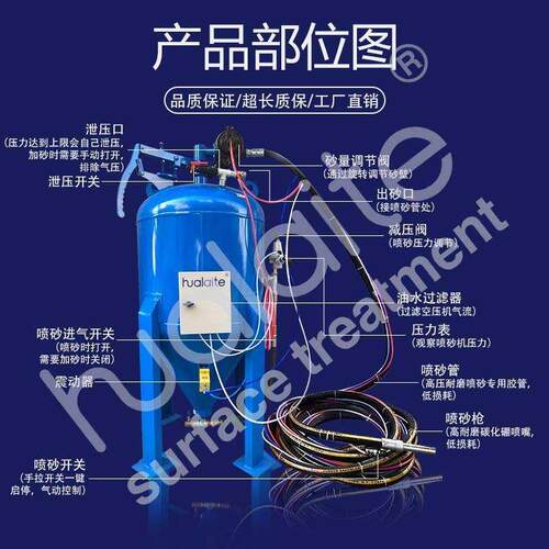 除锈小型喷砂机无尘喷沙户外型移动式作业船厂打砂翻新除油漆设备 - 图1
