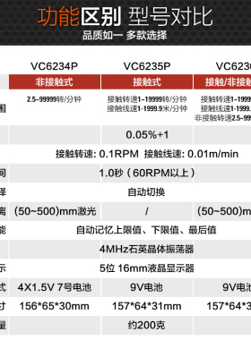 胜利转速表转速计数显光电式高精度测速表测速仪器电机马达线速表