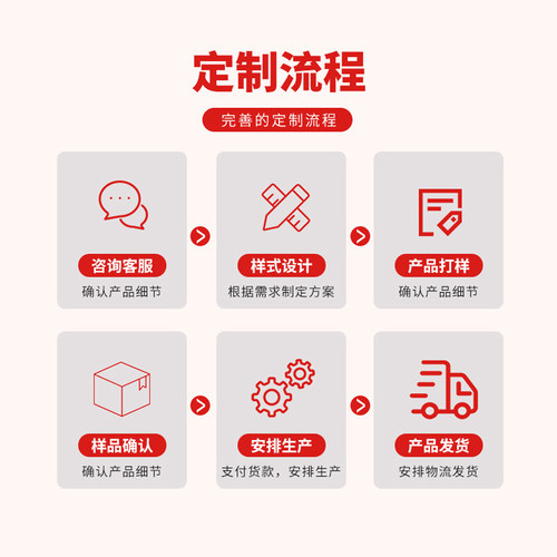 正方形纸箱半高扁纸盒四方体纸壳特硬加厚物流发货打包纸箱厂定制 - 图2