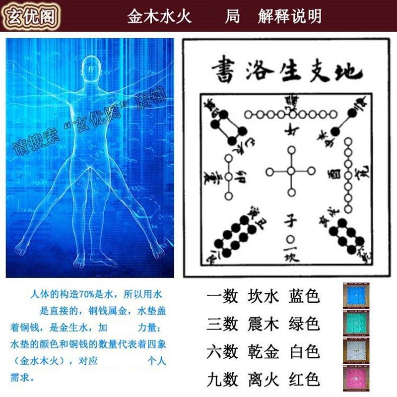 苏民峰风生水起水风摆件九运家居床饰水袋布盖铜钱寒热饿金水木火,淘宝优惠券,粉丝福利购,淘宝优惠卷