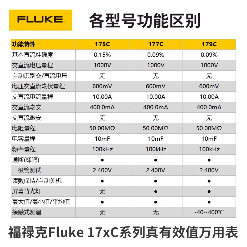 。FLUKE福禄克175C/177C/179C数字万用电表高精度F175C/F177C/F17 - 图3