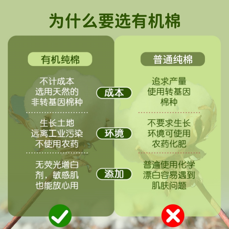 有机棉日安裤草本雪莲安睡裤女经期防漏超薄夜用大码医护级安心裤
