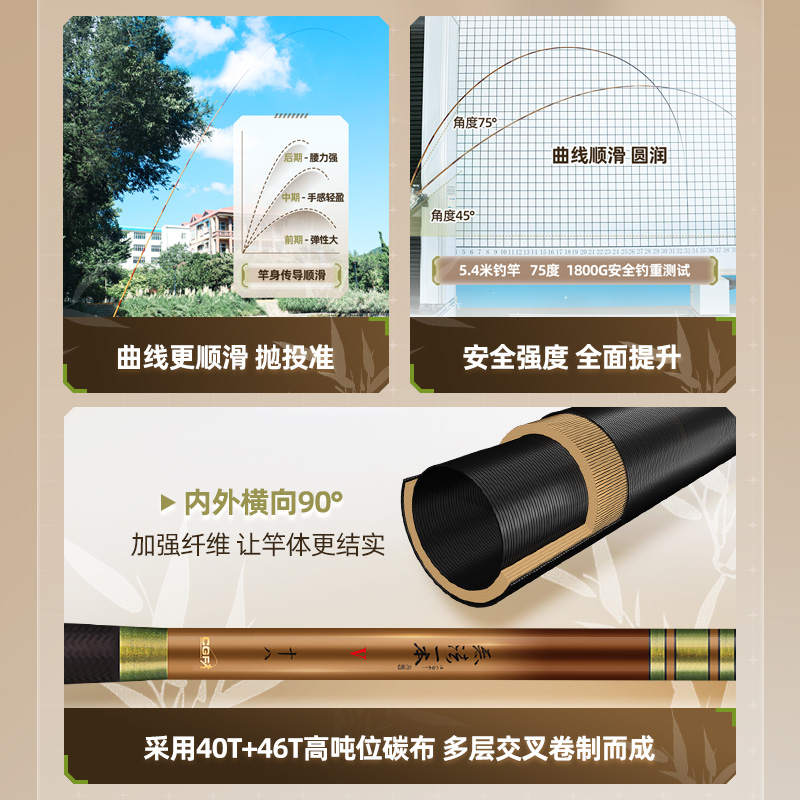 光威手竿无法一本五代28调4h台钓竿超轻超硬鱼竿手杆40+4t碳素竿 - 图1