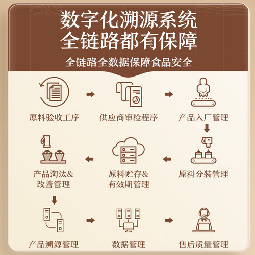 三只松鼠_轻巧装坚果10袋/330g夏威夷果腰果炒货休闲健康零食孕妇 - 图3