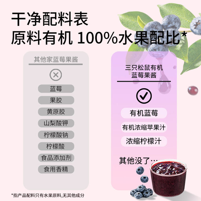 Blueberry jam seasoning baked candied fruit healthy breakfast