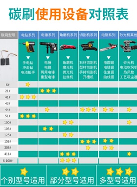 碳刷角磨机光切割砂轮吹风机冲击钻锤手电动工具炭刷各种型号通用