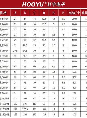 橡胶单面护线圈电柜出线孔过线圈防水孔塞保护套配电箱堵孔密封圈