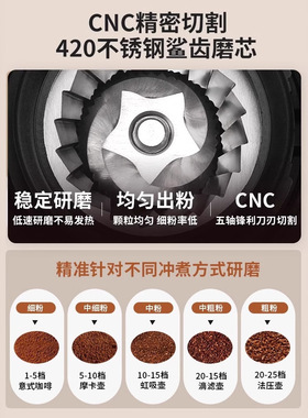 智能电动磨豆机可调刻度手冲意式钢芯咖啡豆研磨机家用咖啡机