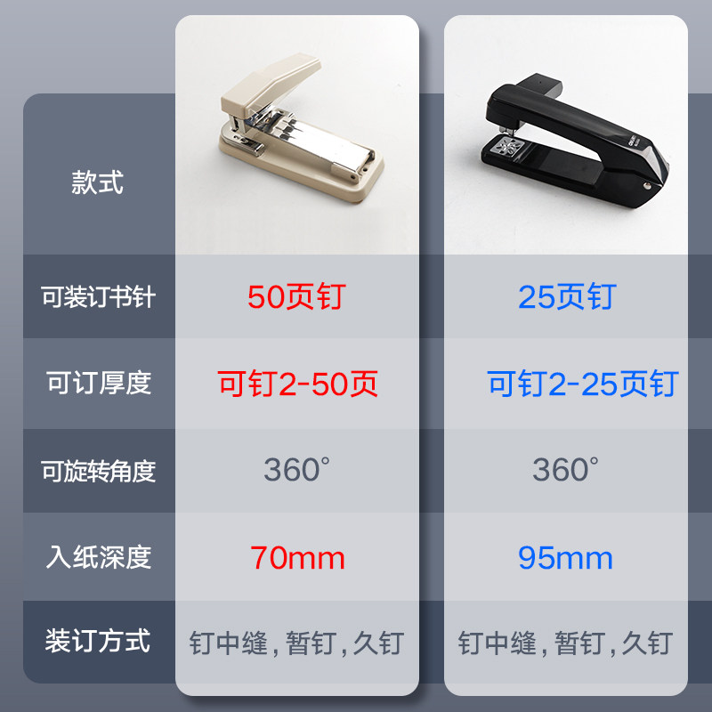 Deli rotatable stapler for students