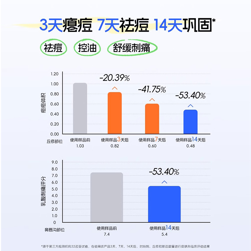 艾芭薇青少年祛痘精华青春期控油舒缓肌肤男女学生正品官方旗舰店 - 图0