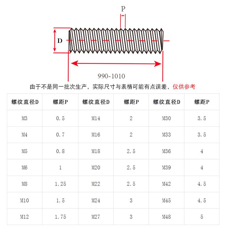 不锈钢304牙条丝杆全螺纹螺杆螺母套装组合螺柱牙棒螺丝M6M8M10mm - 图2