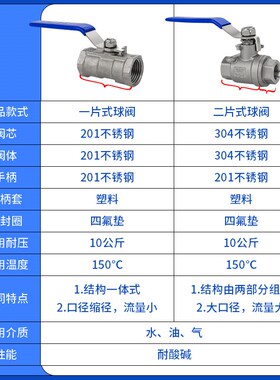 304不锈钢二片式球阀内外丝内螺纹自来水开关丝扣阀门4分1寸dn25