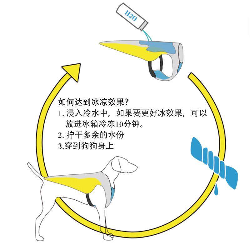 厂家直销狗狗冰凉背心宠物衣服夏季透气宠物防暑降温狗狗衣服,淘宝优惠券,粉丝福利购,淘宝优惠卷