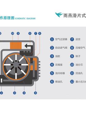 雨JFQ燕滑片空压式装修木工静音汽修打气泵空漆气压机缩机220V喷