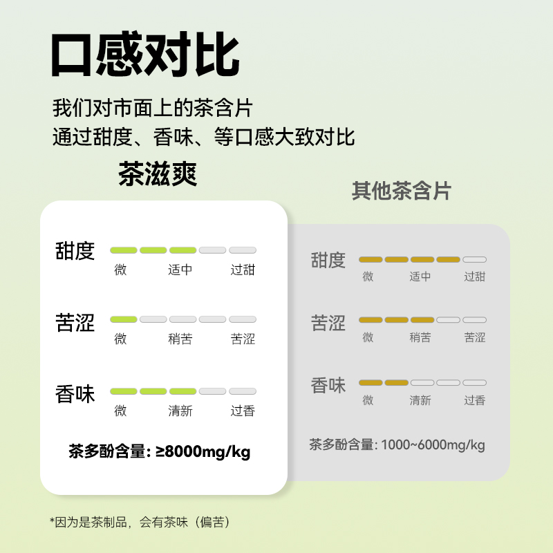 茶滋爽蜜桃乌龙茶含片果味糖口气清新润喉糖无蔗糖草本植物萃取