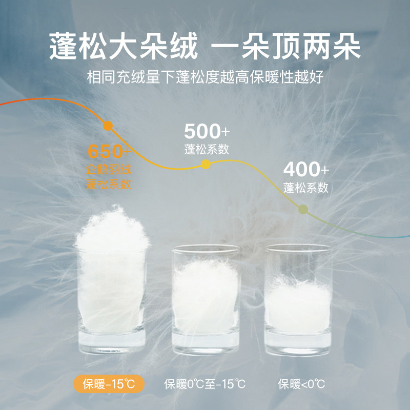 骆驼联名企鹅热能羽绒服女2025冬新款情侣加厚保暖户外短款面包男,淘宝优惠券,粉丝福利购,淘宝优惠卷