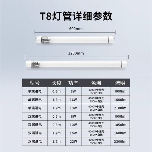 飞利浦LED灯管T8节能长条形日光灯管单双端进电0.6米1.2米18W高亮 - 图2