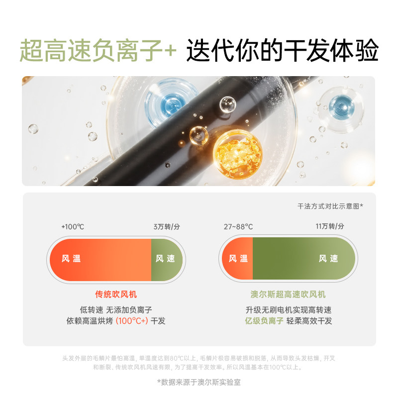 Owlce/澳尔斯电吹风机家用大风力负离子护发速干大功率风筒