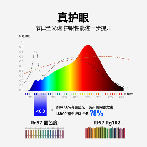 海尔照明高亮全光谱led护眼吸顶灯现代简约主卧室灯儿童房书房灯 - 图1