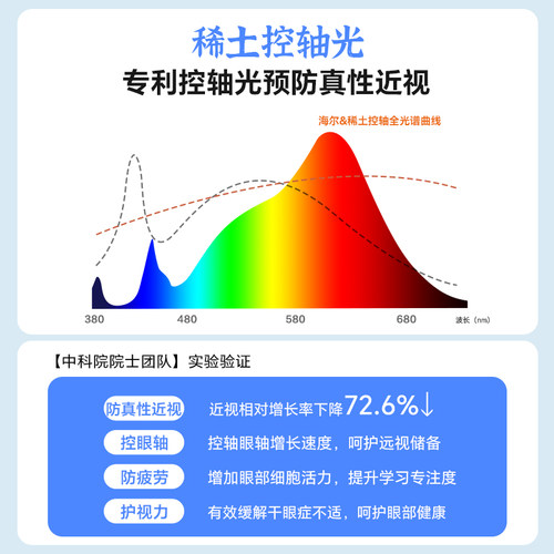 海尔天沐防近视无缝超薄高亮护眼客厅灯卧室灯全屋吸顶灯组合套餐 - 图1