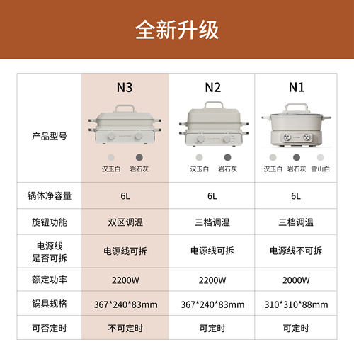 巢石N3多功能料理锅鸳鸯家用烤肉双区调温火锅电煮锅电锅2200w - 图3