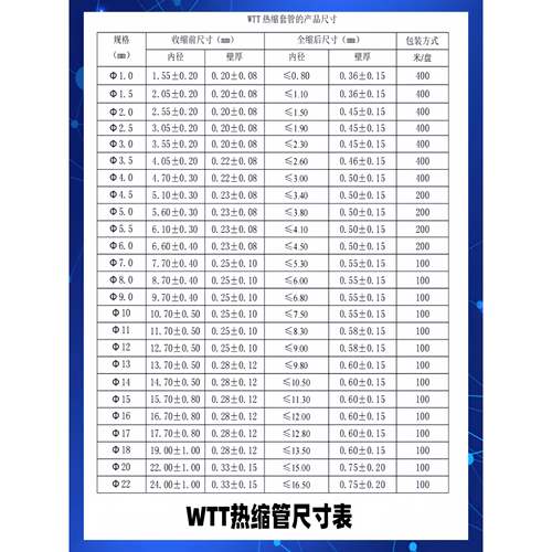热缩管绝缘套管WTT2倍热收缩管加厚塑料热塑管电线电缆保护套软管 - 图3