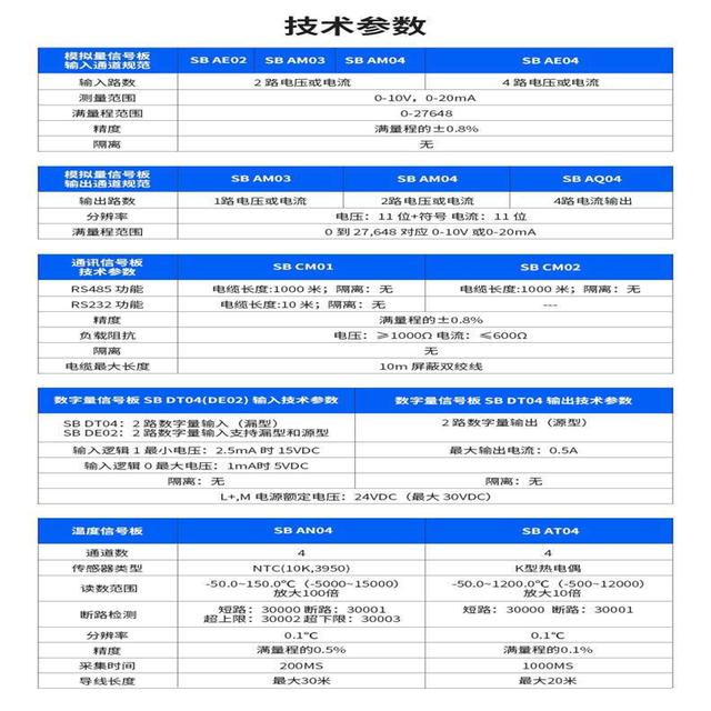 Domestic compatible Siemens PLC controller S7-200SMART signal board SBAE02/AE04/DT04 module
