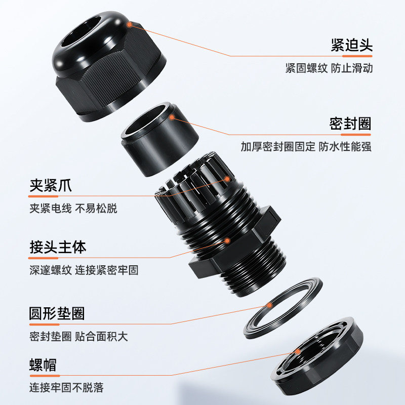 高端塑料尼龙电缆防水接头M8PG螺纹电线密封阻燃锁母固定格葛兰头,淘宝优惠券,粉丝福利购,淘宝优惠卷