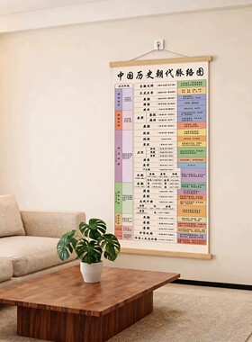 中国历史朝代脉络图挂画励志装饰