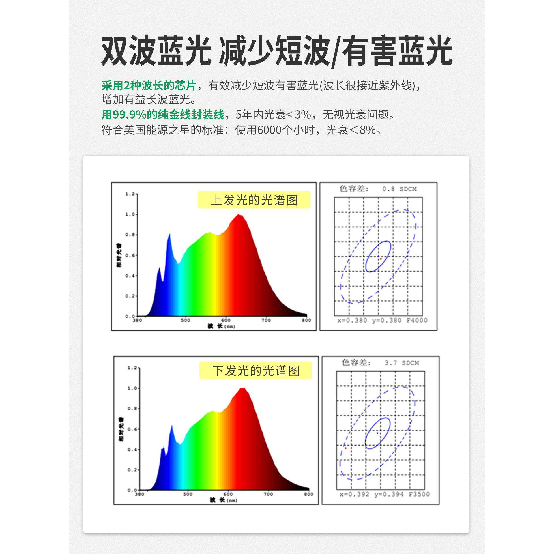 pannello帕诺迩鹿望灵光大路灯落地护眼灯儿童学习专用台灯全光谱,淘宝优惠券,粉丝福利购,淘宝优惠卷