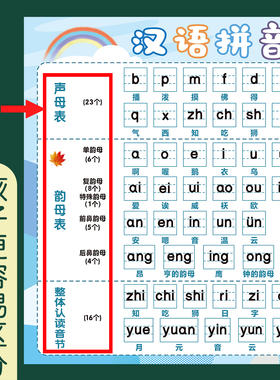 26个汉语拼音字母表音母韵母墙贴