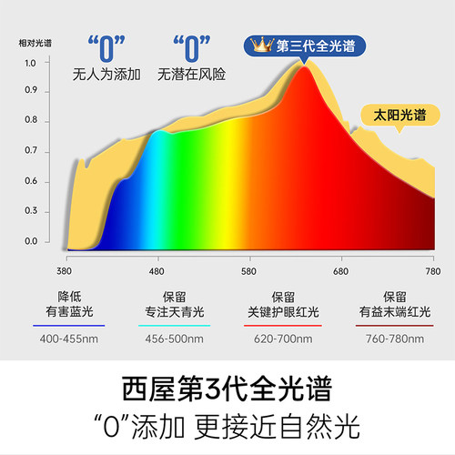 美国西屋落地护眼灯全光谱学习专用儿童阅读大路灯AI钢琴灯晴光S6 - 图2