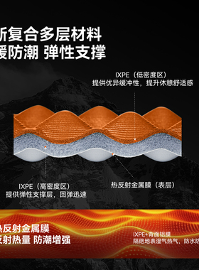 伯希和户外蛋巢垫子折叠防潮徒步坐垫秋冬露营便携加厚隔凉野餐垫
