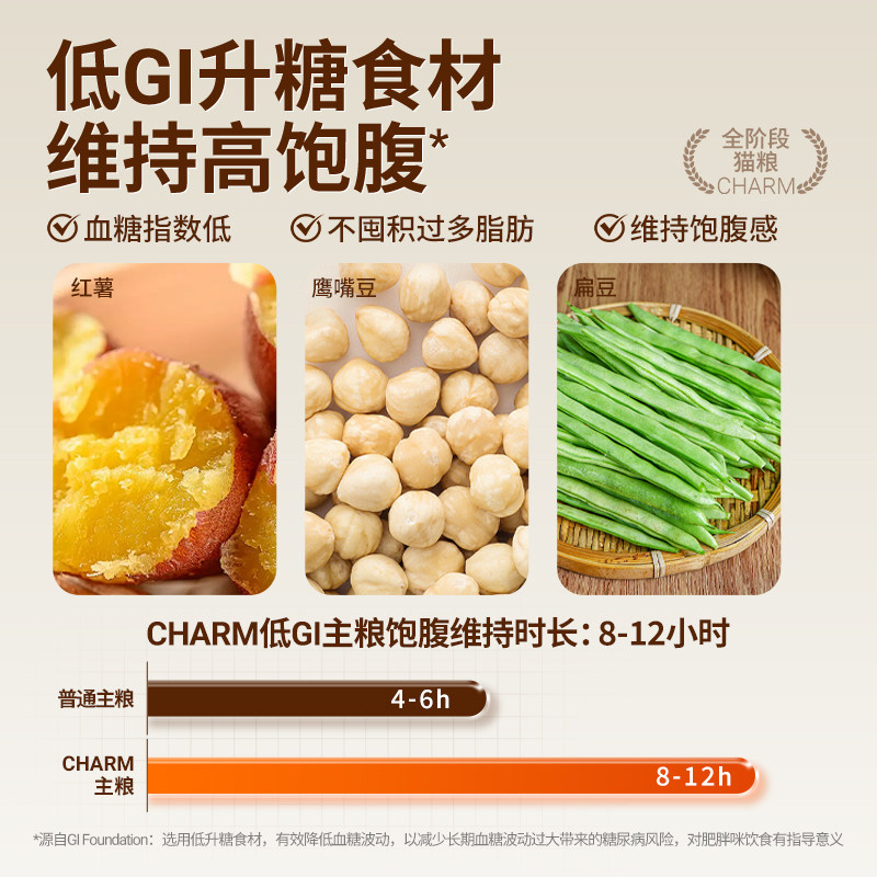 CHARM野性魅力美国进口红肉猫粮缅因美短蓝猫通用全价猫主粮5.4kg