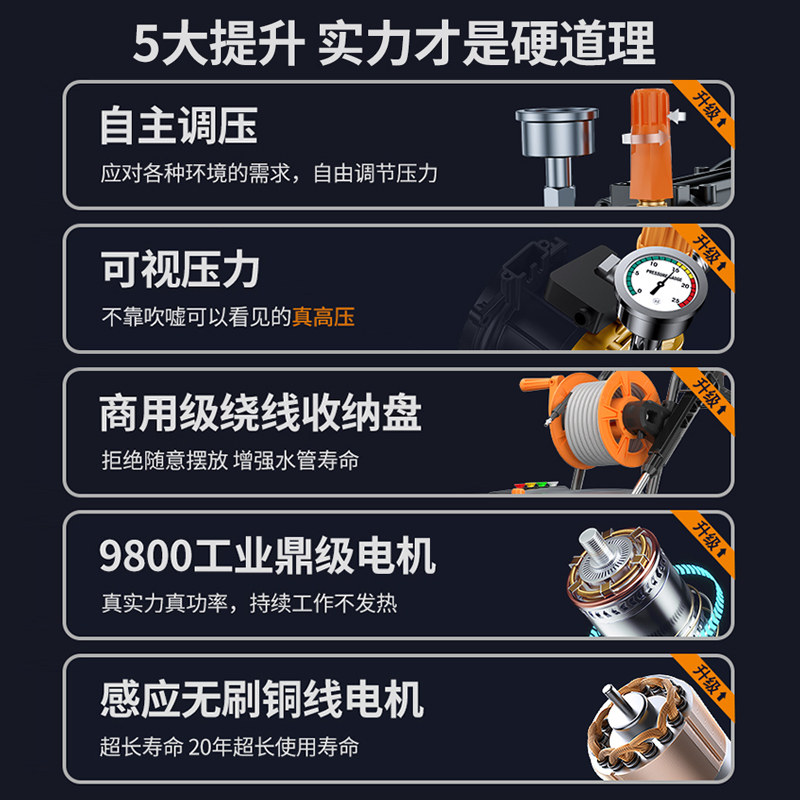 速发关车洗心机高压220用大泵率洗车水枪神器车用清洗水功强力洗,淘宝优惠券,粉丝福利购,淘宝优惠卷
