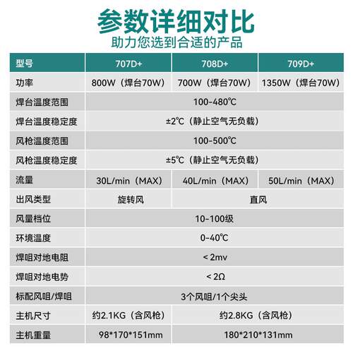 QUICK快克二合一烙铁风枪焊台707/708/709pro系列二合一维修系统 - 图2