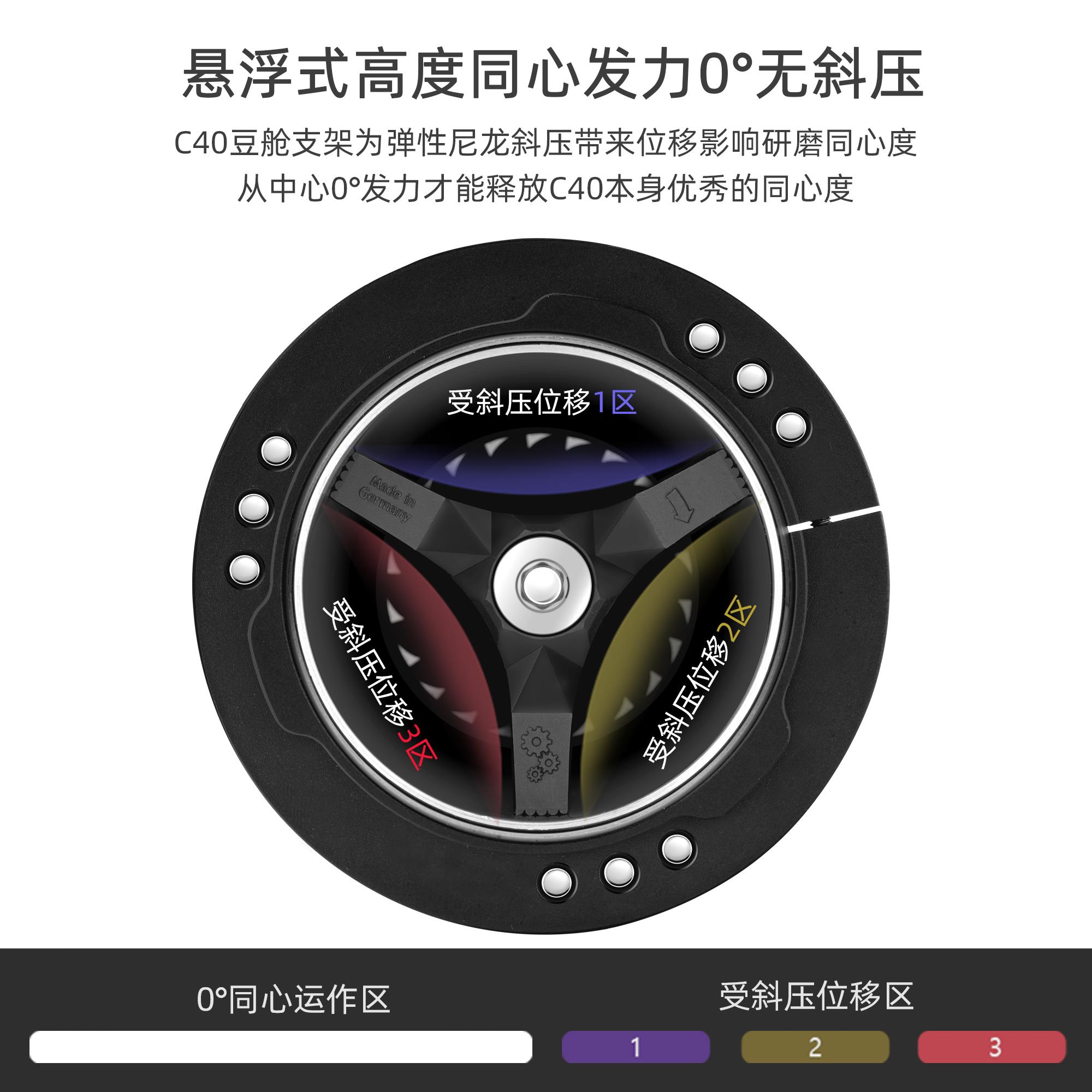 咖啡力量M2司令官c60/c40电动模块适配MK4配件手摇改研磨机磨豆机 - 图0