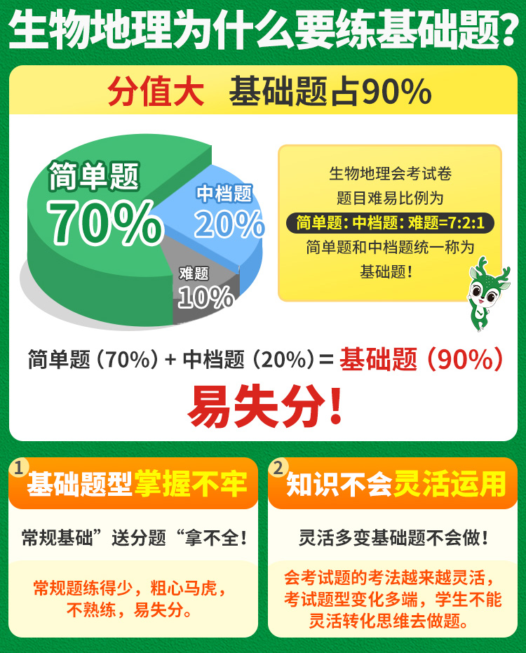 2024万唯中考初中生物地理基础题七八年级会考练习册初一初二上册必刷题生地中考真题小四门总复习资料地生试题万维教育官方旗舰店-图2