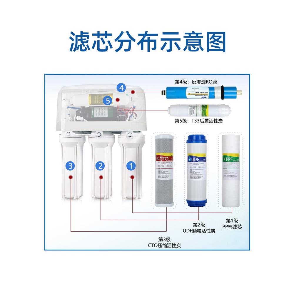 净水器过滤器滤芯通用全套三级10寸pp棉套装家用五级净水机过滤芯 - 图0