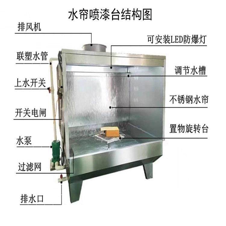 漆雾处理喷漆柜厂家水帘喷漆台喷油水帘柜涂装设备小型喷漆柜,淘宝优惠券,粉丝福利购,淘宝优惠卷