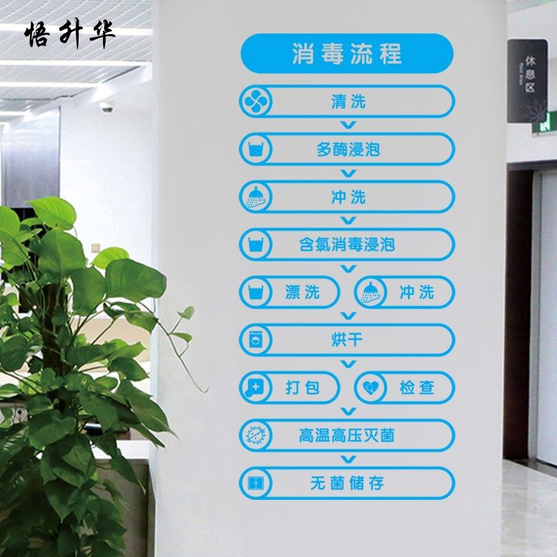口腔医院牙科诊所墙贴纸消毒流程表牙科门诊橱窗玻璃门窗贴画,淘宝优惠券,粉丝福利购,淘宝优惠卷