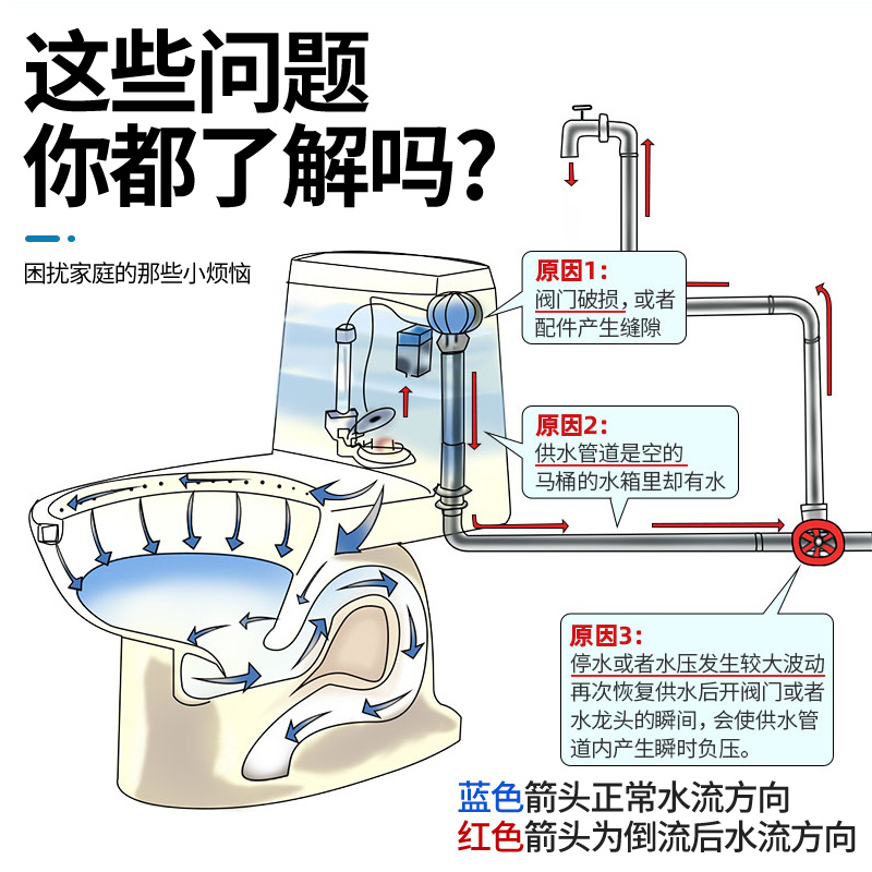 单向止回阀卫生间水管马桶防反水回水倒流4分止逆阀热水器逆止阀 - 图2