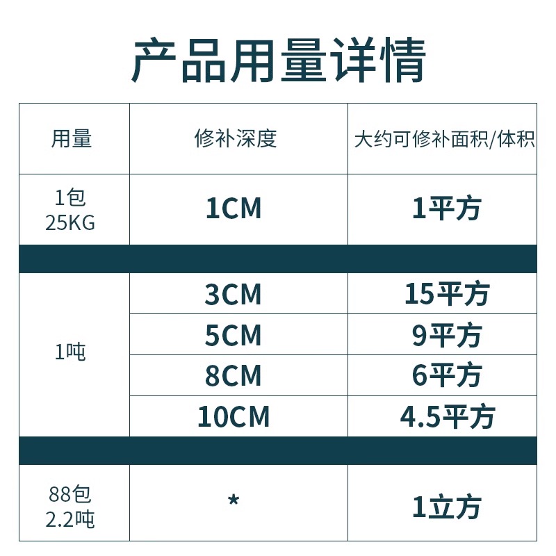 铺冷沥青路面修补料市政道路坑洼填补水泥公路修复小颗粒材料柏油-图3
