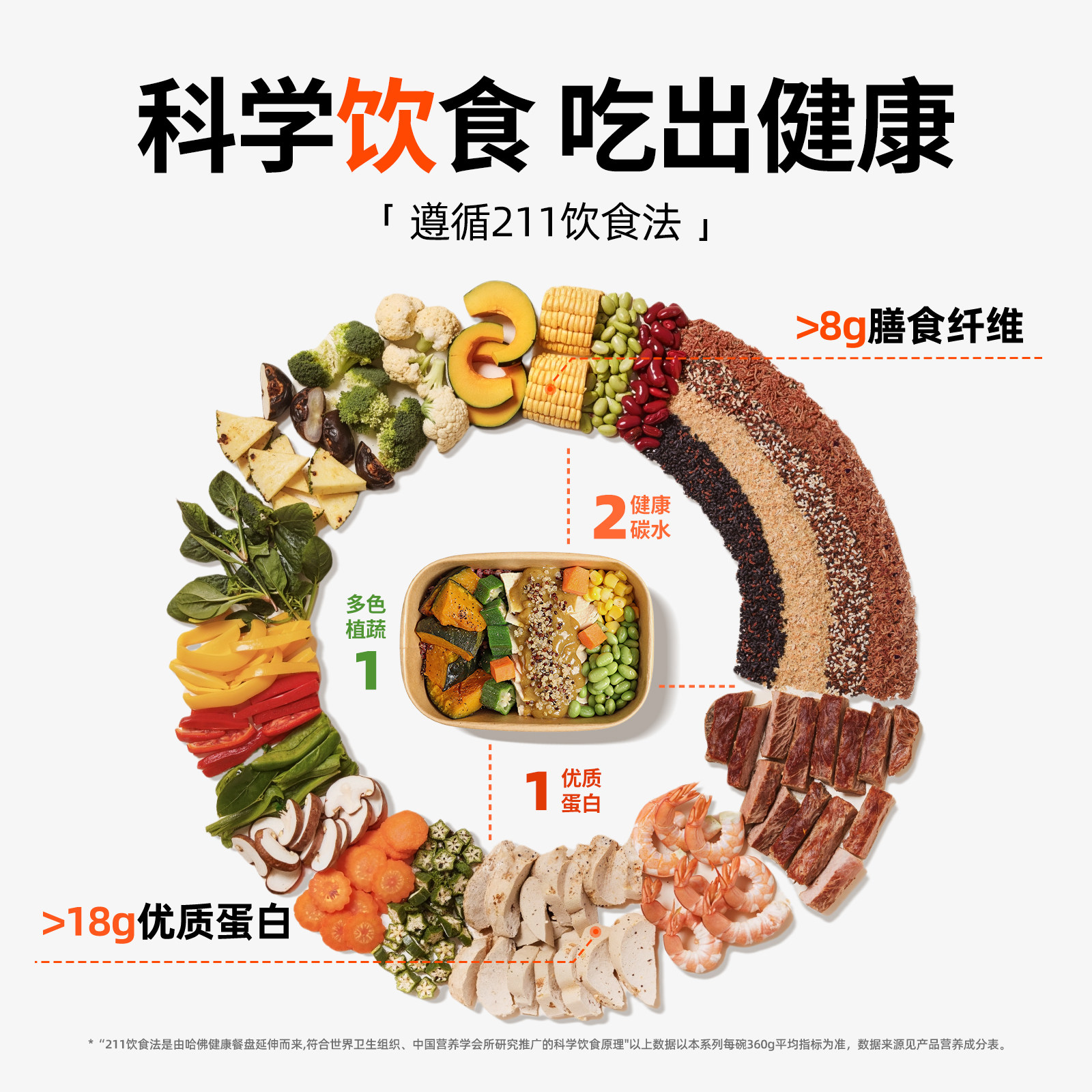 膳阶轻食粗粮代餐主食健身餐减饱腹控卡微波加热方便健康预制菜,淘宝优惠券,粉丝福利购,淘宝优惠卷