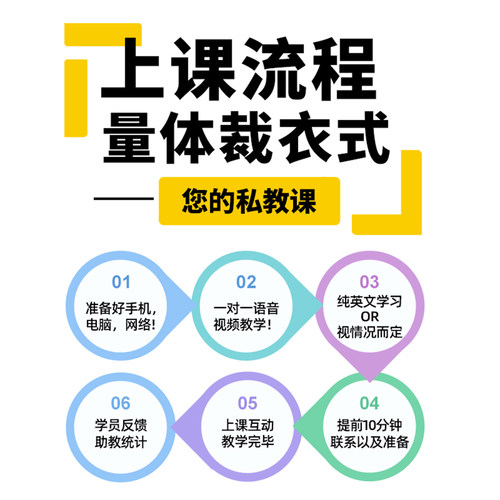 Alevel/AP/IB一对一网课amc数学生物化学物理统计经济微积分竞赛 - 图3