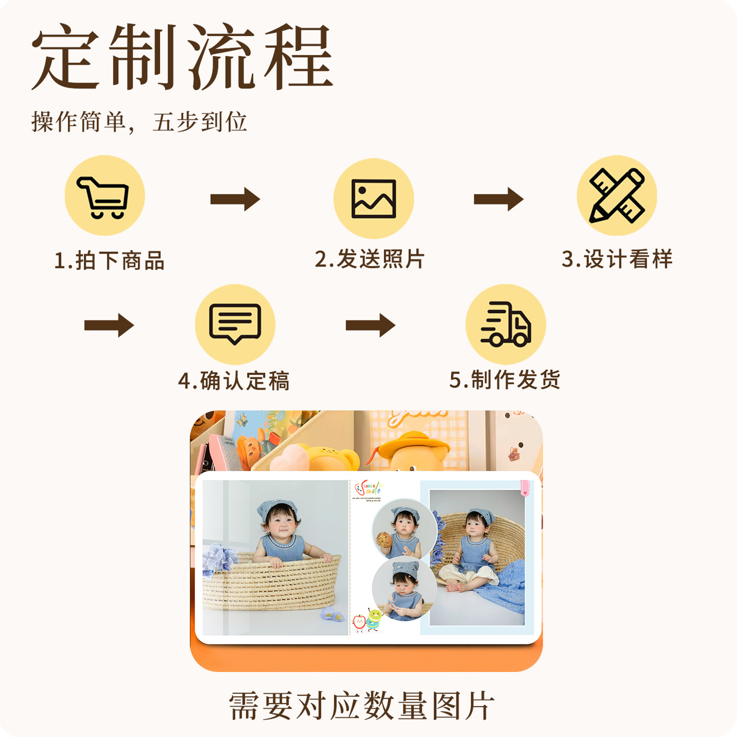 diy多宫格宝宝相框挂墙定制全家福婚纱照洗照片做成摆台放大高级,淘宝优惠券,粉丝福利购,淘宝优惠卷